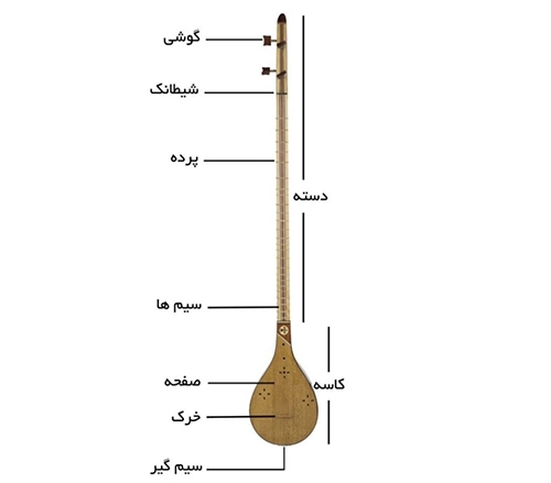 اجزای سه تار